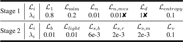 Figure 2 for Relightable 3D Gaussian: Real-time Point Cloud Relighting with BRDF Decomposition and Ray Tracing