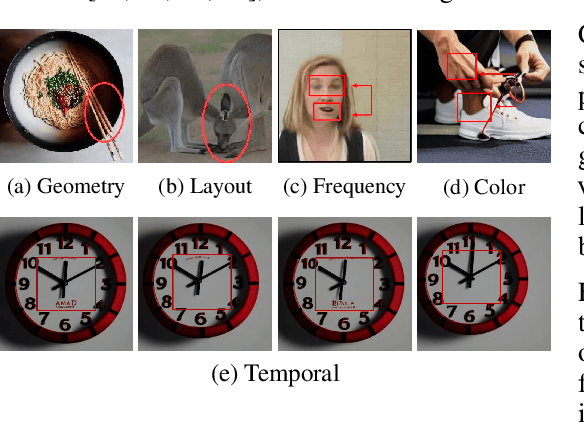 Figure 3 for DeCoF: Generated Video Detection via Frame Consistency