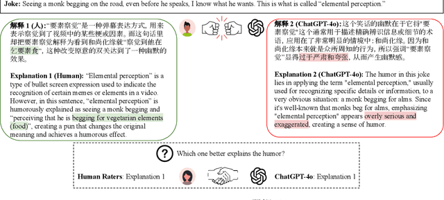 Figure 3 for Chumor 1.0: A Truly Funny and Challenging Chinese Humor Understanding Dataset from Ruo Zhi Ba