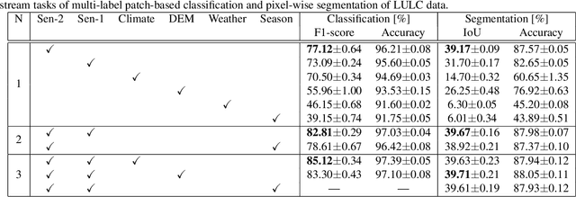 Figure 2 for Ben-ge: Extending BigEarthNet with Geographical and Environmental Data