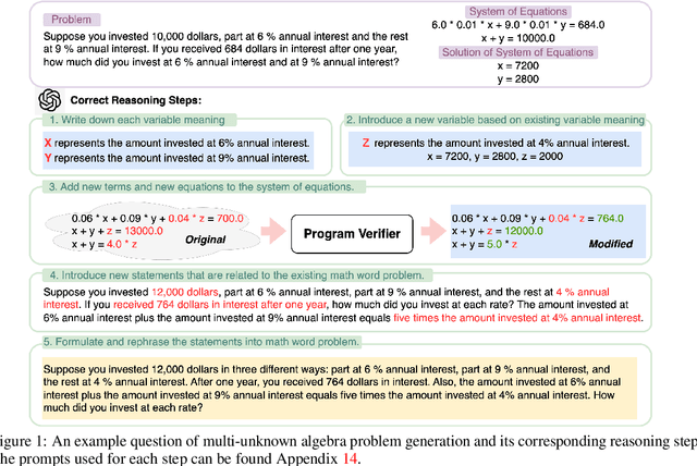 Figure 1 for Solving for X and Beyond: Can Large Language Models Solve Complex Math Problems with More-Than-Two Unknowns?