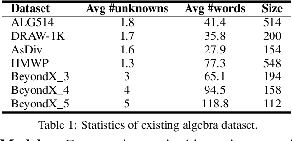 Figure 2 for Solving for X and Beyond: Can Large Language Models Solve Complex Math Problems with More-Than-Two Unknowns?