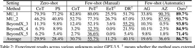 Figure 4 for Solving for X and Beyond: Can Large Language Models Solve Complex Math Problems with More-Than-Two Unknowns?