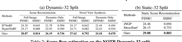 Figure 2 for EmerNeRF: Emergent Spatial-Temporal Scene Decomposition via Self-Supervision