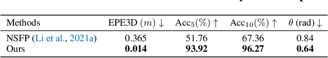 Figure 4 for EmerNeRF: Emergent Spatial-Temporal Scene Decomposition via Self-Supervision