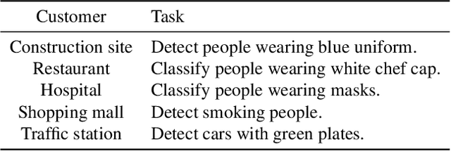 Figure 2 for Generative Model for Models: Rapid DNN Customization for Diverse Tasks and Resource Constraints