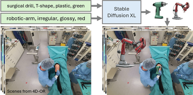 Figure 2 for ORacle: Large Vision-Language Models for Knowledge-Guided Holistic OR Domain Modeling