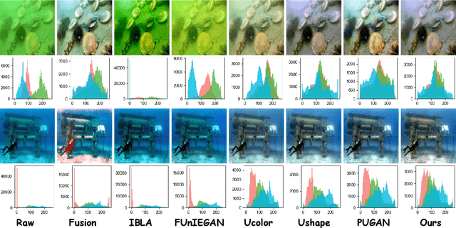 Figure 2 for A Physical Model-Guided Framework for Underwater Image Enhancement and Depth Estimation