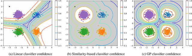 Figure 3 for SemiGPC: Distribution-Aware Label Refinement for Imbalanced Semi-Supervised Learning Using Gaussian Processes