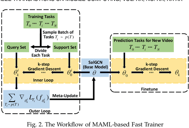 Figure 3 for Optimizing Mobile-Friendly Viewport Prediction for Live 360-Degree Video Streaming