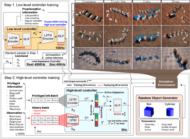 Figure 2 for Learning Whole-body Manipulation for Quadrupedal Robot