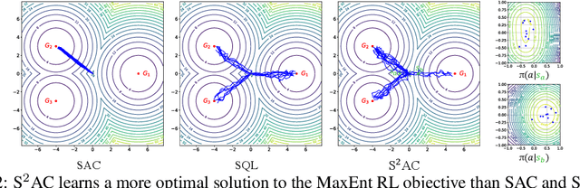 Figure 3 for S$^2$AC: Energy-Based Reinforcement Learning with Stein Soft Actor Critic