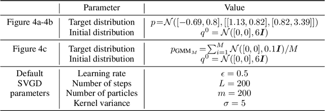 Figure 4 for S$^2$AC: Energy-Based Reinforcement Learning with Stein Soft Actor Critic