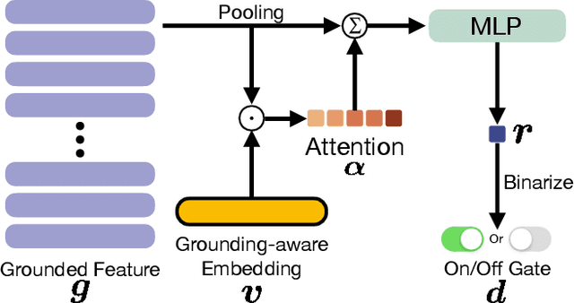 Figure 4 for GVDIFF: Grounded Text-to-Video Generation with Diffusion Models