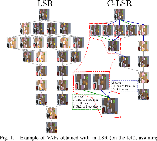 Figure 1 for Visual Action Planning with Multiple Heterogeneous Agents