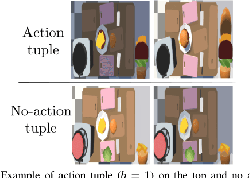 Figure 2 for Visual Action Planning with Multiple Heterogeneous Agents