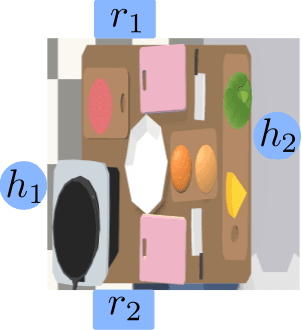 Figure 3 for Visual Action Planning with Multiple Heterogeneous Agents