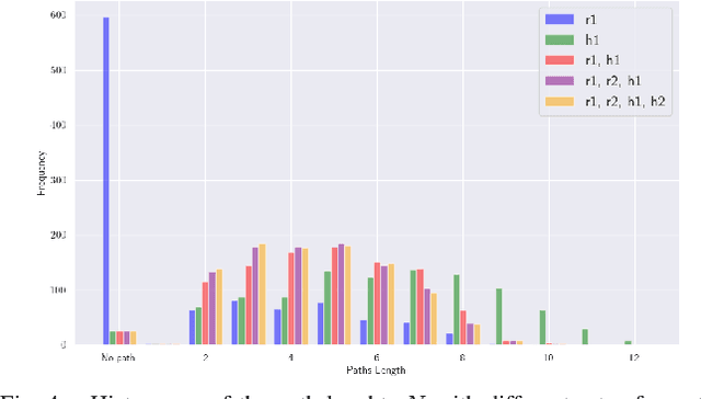 Figure 4 for Visual Action Planning with Multiple Heterogeneous Agents