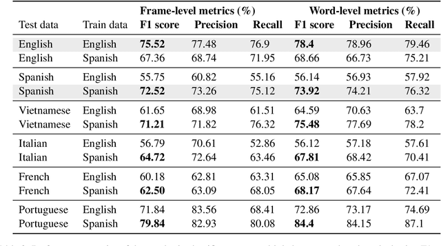Figure 4 for EmphAssess : a Prosodic Benchmark on Assessing Emphasis Transfer in Speech-to-Speech Models