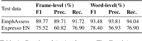 Figure 2 for EmphAssess : a Prosodic Benchmark on Assessing Emphasis Transfer in Speech-to-Speech Models