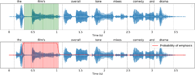 Figure 3 for EmphAssess : a Prosodic Benchmark on Assessing Emphasis Transfer in Speech-to-Speech Models
