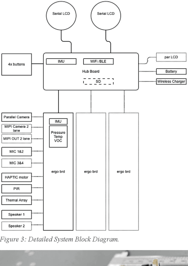 Figure 4 for Data Center Audio/Video Intelligence on Device (DAVID) -- An Edge-AI Platform for Smart-Toys