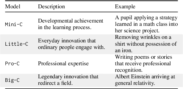 Figure 2 for MacGyver: Are Large Language Models Creative Problem Solvers?