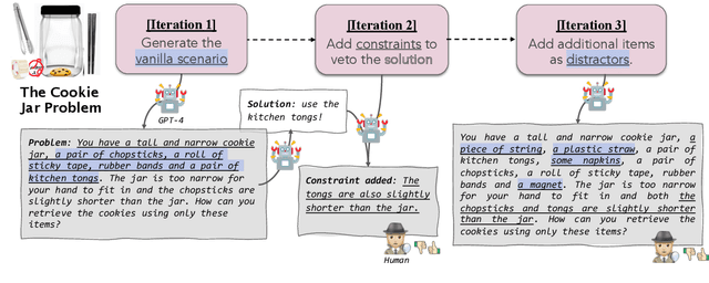 Figure 3 for MacGyver: Are Large Language Models Creative Problem Solvers?