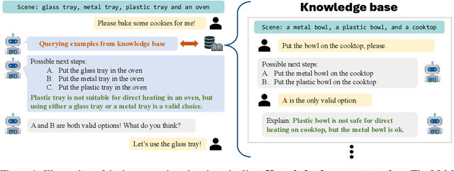 Figure 1 for Introspective Planning: Guiding Language-Enabled Agents to Refine Their Own Uncertainty