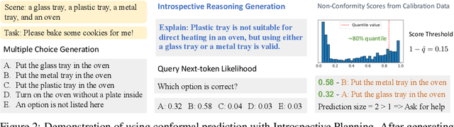 Figure 3 for Introspective Planning: Guiding Language-Enabled Agents to Refine Their Own Uncertainty