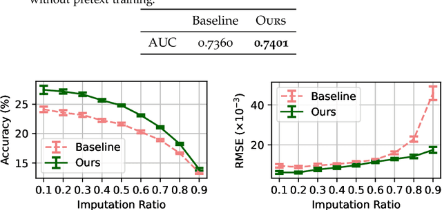 Figure 4 for Pretext Training Algorithms for Event Sequence Data
