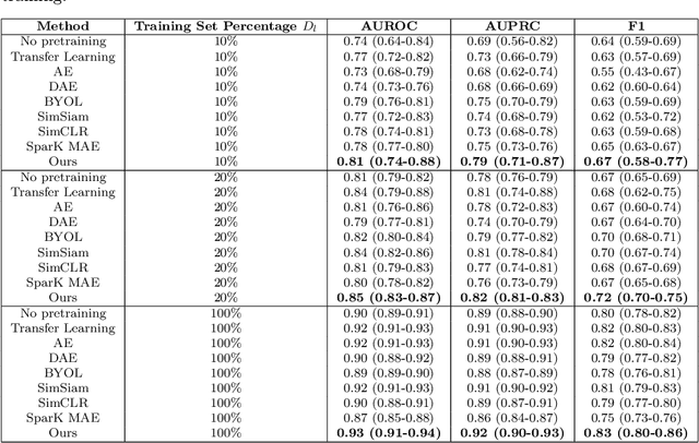 Figure 4 for Self-supervised learning for classifying paranasal anomalies in the maxillary sinus