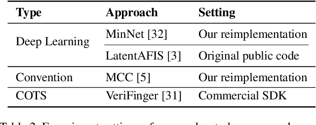 Figure 4 for Latent Fingerprint Matching via Dense Minutia Descriptor