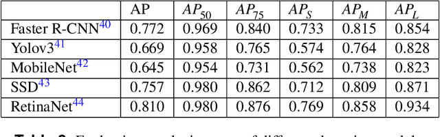 Figure 4 for A Cross Spatio-Temporal Pathology-based Lung Nodule Dataset