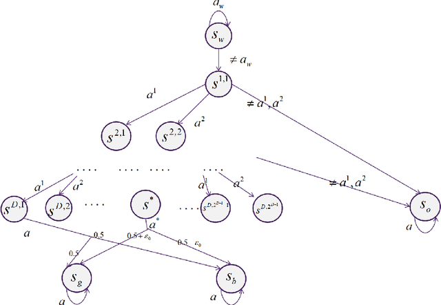 Figure 1 for Improved Sample Complexity for Reward-free Reinforcement Learning under Low-rank MDPs