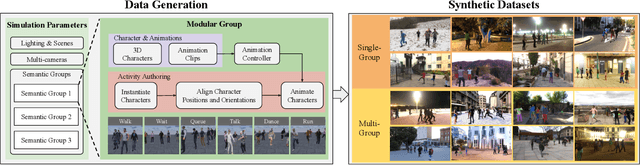 Figure 1 for On the Equivalency, Substitutability, and Flexibility of Synthetic Data