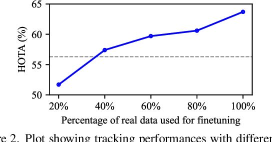 Figure 3 for On the Equivalency, Substitutability, and Flexibility of Synthetic Data