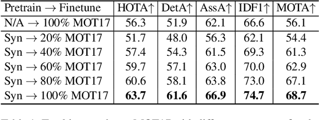 Figure 2 for On the Equivalency, Substitutability, and Flexibility of Synthetic Data