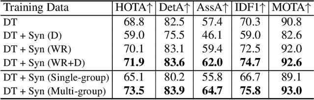 Figure 4 for On the Equivalency, Substitutability, and Flexibility of Synthetic Data