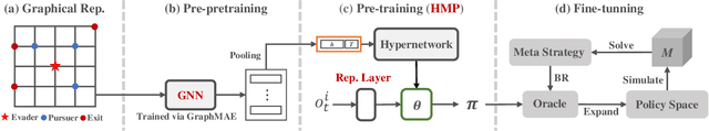 Figure 1 for Grasper: A Generalist Pursuer for Pursuit-Evasion Problems