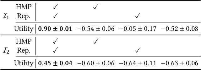 Figure 2 for Grasper: A Generalist Pursuer for Pursuit-Evasion Problems