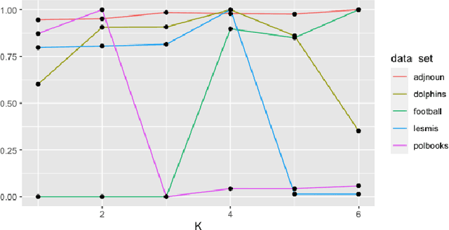 Figure 1 for Goodness-of-Fit of Attributed Probabilistic Graph Generative Models