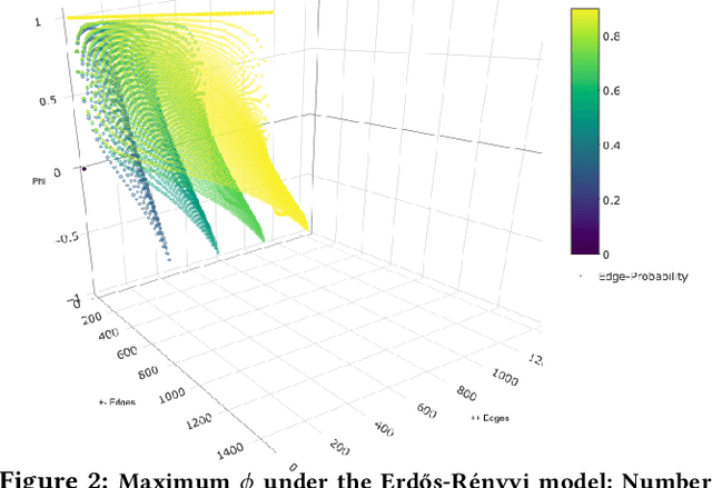 Figure 3 for Goodness-of-Fit of Attributed Probabilistic Graph Generative Models