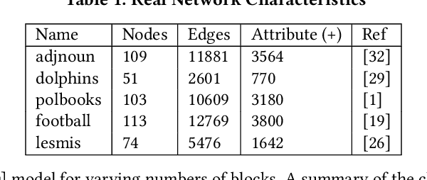 Figure 2 for Goodness-of-Fit of Attributed Probabilistic Graph Generative Models