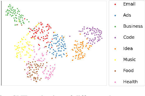 Figure 3 for PRSA: Prompt Reverse Stealing Attacks against Large Language Models