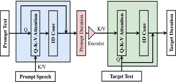 Figure 3 for MobileSpeech: A Fast and High-Fidelity Framework for Mobile Zero-Shot Text-to-Speech