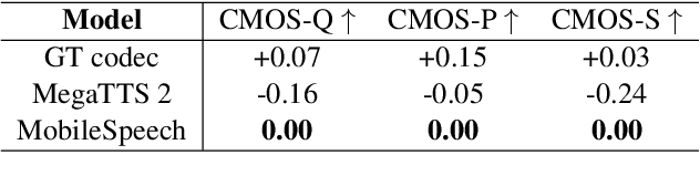 Figure 4 for MobileSpeech: A Fast and High-Fidelity Framework for Mobile Zero-Shot Text-to-Speech