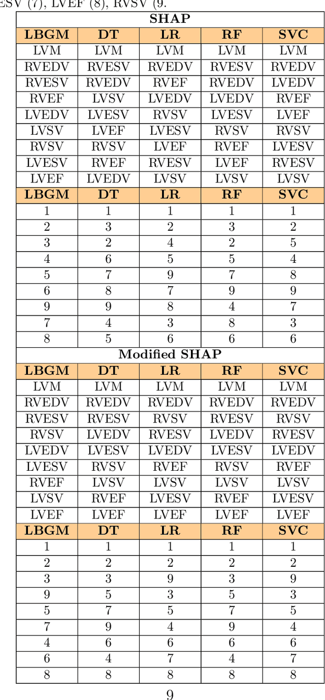 Figure 2 for Characterizing the contribution of dependent features in XAI methods