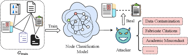 Figure 1 for Large Language Models for Link Stealing Attacks Against Graph Neural Networks