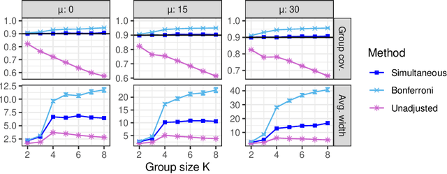 Figure 4 for Structured Conformal Inference for Matrix Completion with Applications to Group Recommender Systems